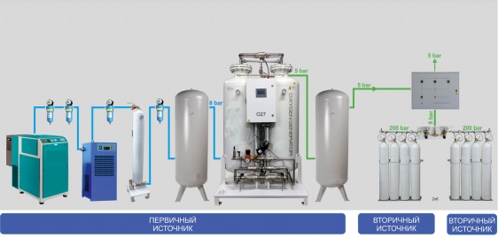 oxygen_plants_ru_medtech-1_1606816289-3b6a8a19ea7a0330421ee5e5d29875ea.jpg